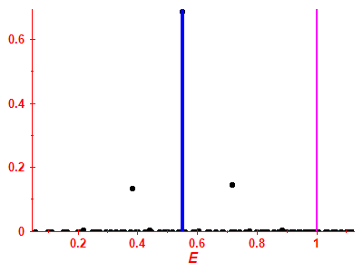 Strength function